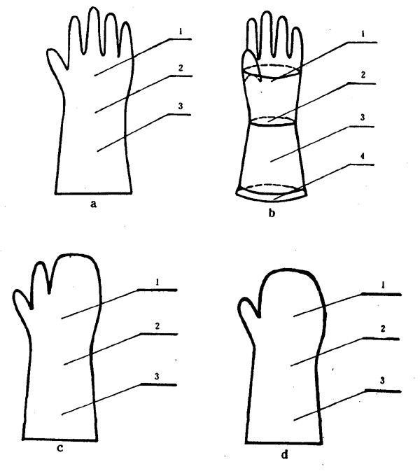 GB12624-90勞保手套國家標(biāo)準(zhǔn)的相關(guān)術(shù)語(圖1)