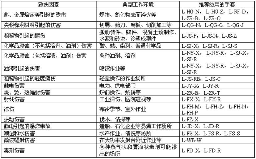 GB811標準中檢驗規(guī)則和倉儲方式(圖1)